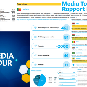 Quick-Witted Management and the Royal Morocco FA’s 2025 AFCON BID